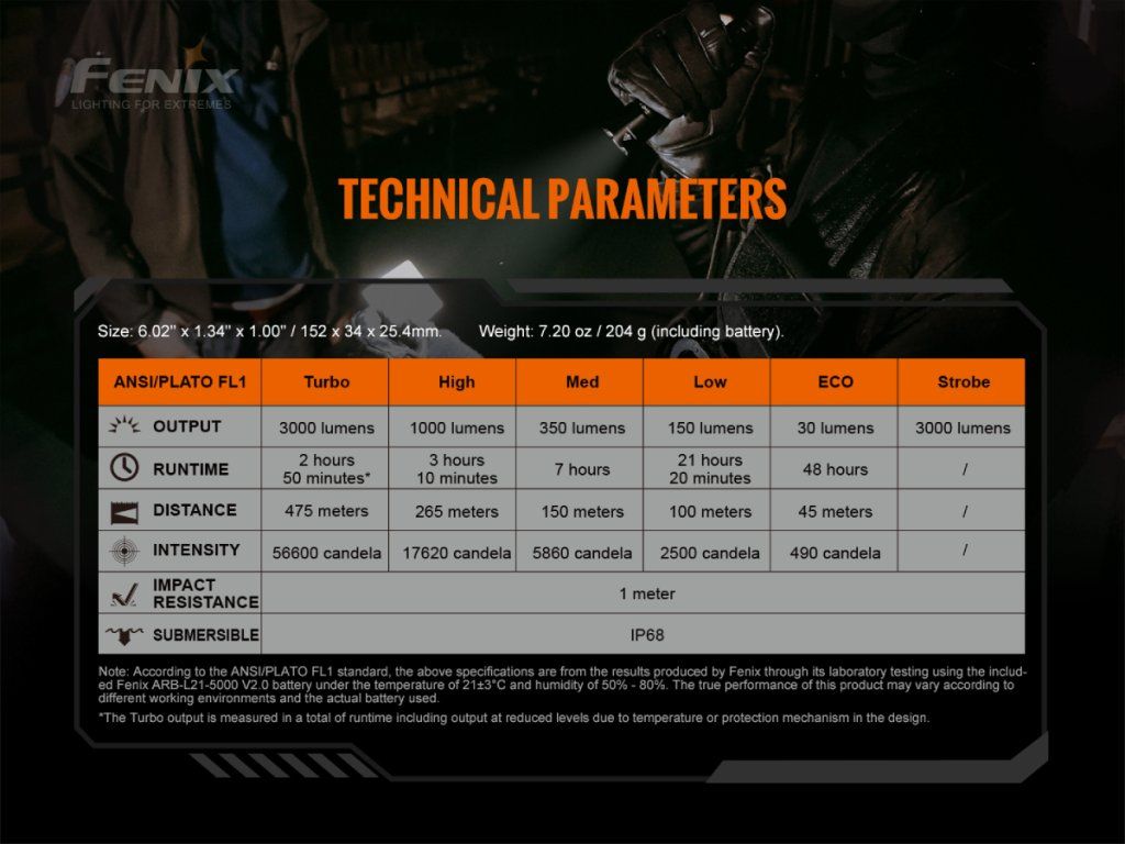 Fenix TK20R V2.0 technické parametre — prehľad výkonu, dosvitu a výdrže
