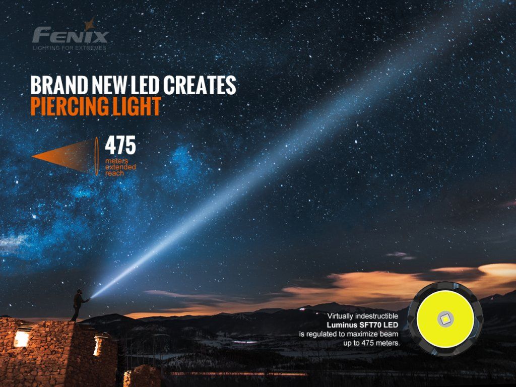 Fenix TK20R V2.0 — nová LED Luminus SFT70 vytvára prenikavý lúč s dosvitom 475 m