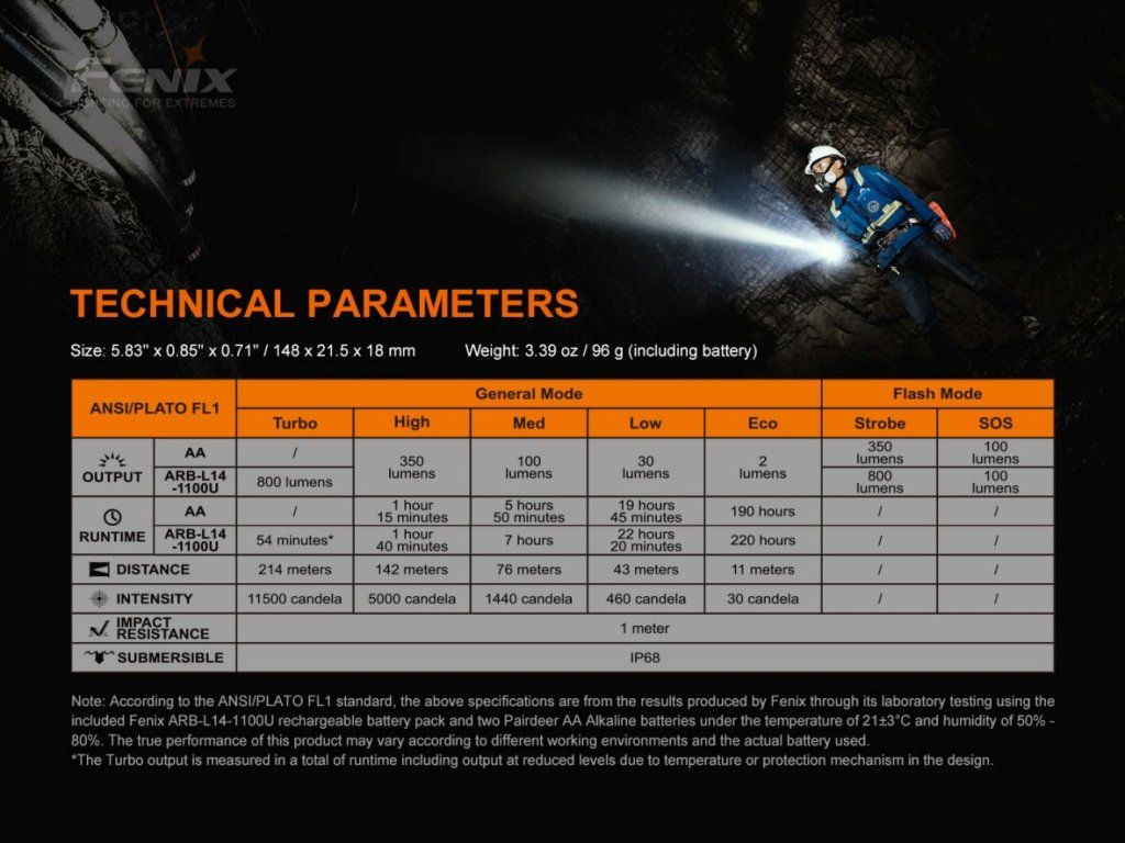 Fenix LD22 V2.0 technické parametre — prehľad výkonu, dosvitu a výdrže
