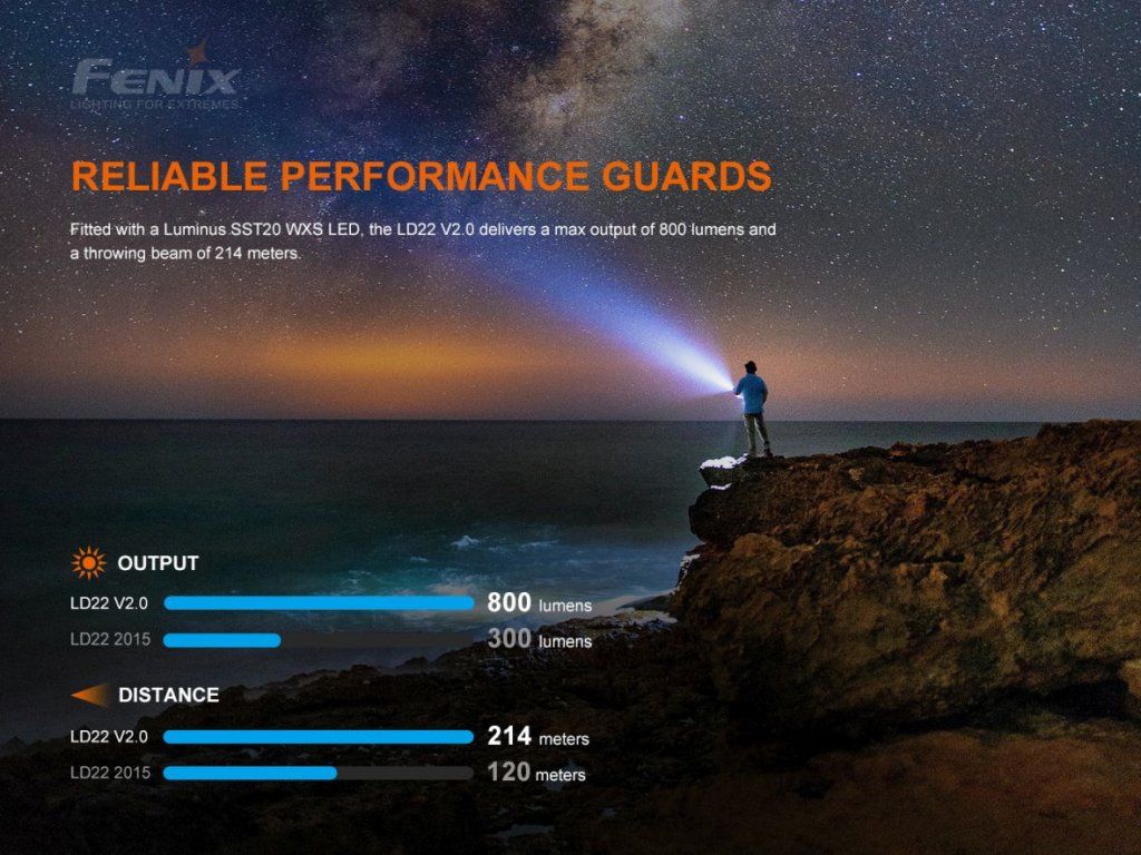 Fenix LD22 V2.0 — 800 lúmenov a dosvit 214 m, spoľahlivý výkon do terénu