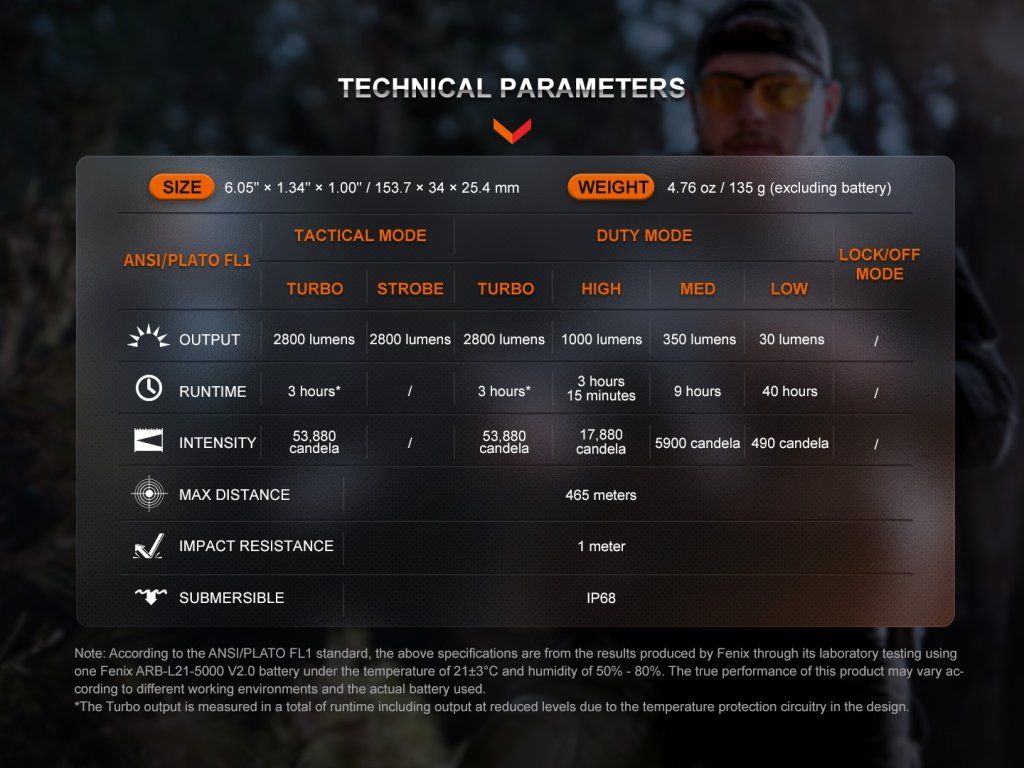 Fenix TK20R UE technické parametre — prehľad výkonu, dosvitu a výdrže