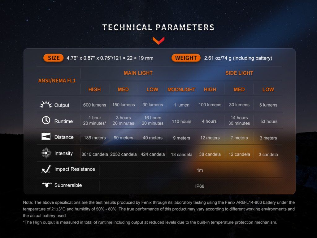 Fenix LD12R technické parametre — prehľad výkonu, dosvitu a výdrže