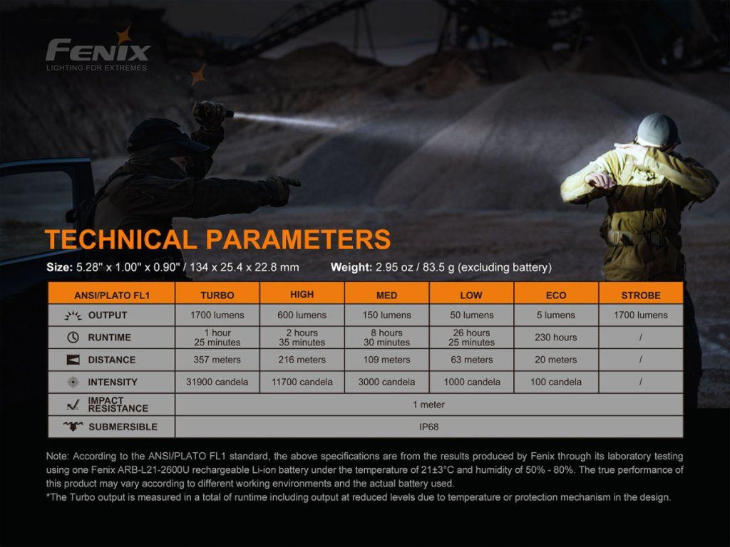 Fenix PD35 V3.0 s krytím IP68 odoláva dažďu aj ponoru do 2 metrov