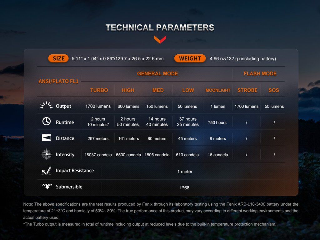 Fenix LD30R technické parametre — prehľad výkonu, dosvitu a výdrže