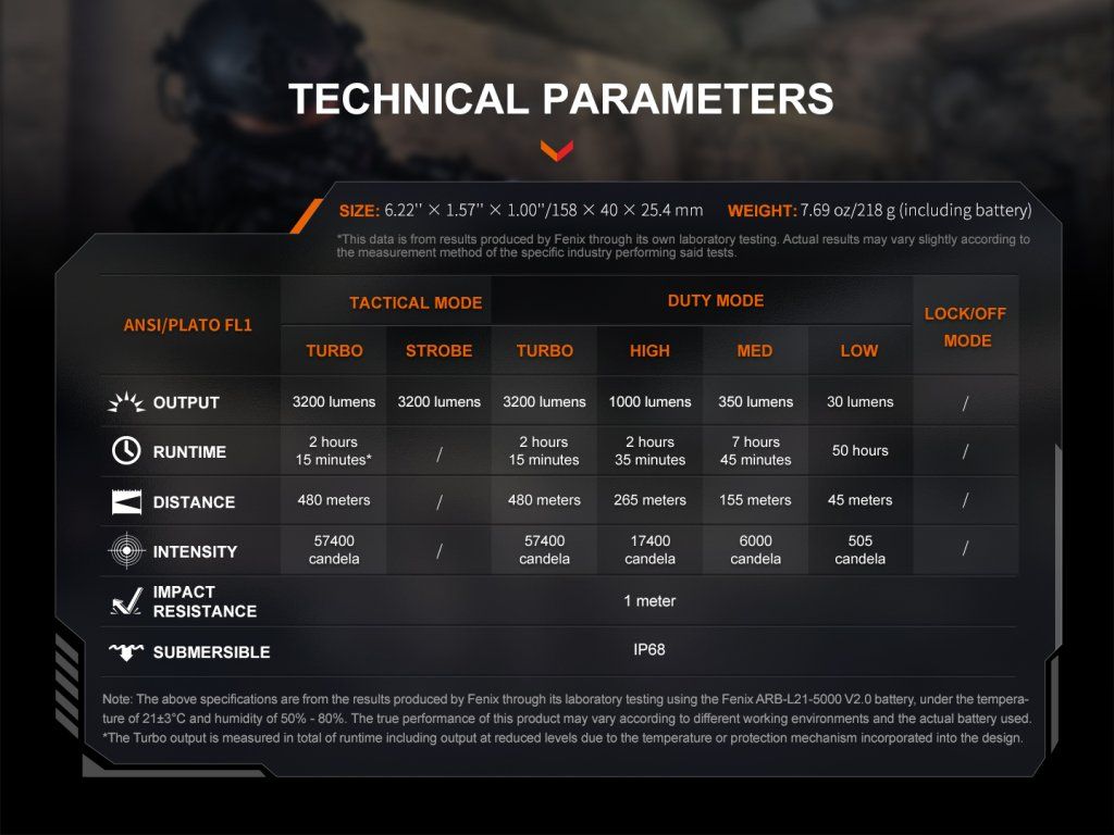 Fenix TK22R technické parametre — prehľad výkonu, dosvitu a výdrže