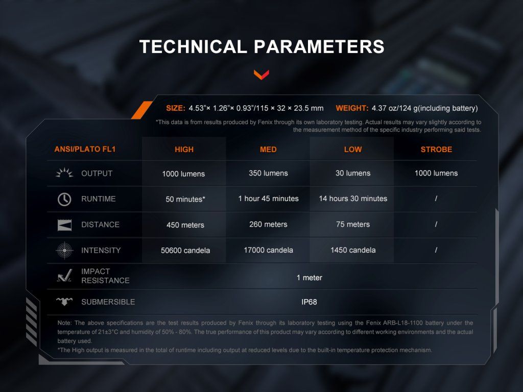 Fenix TK05R technické parametre — prehľad výkonu, dosvitu, výdrže a odolnosti