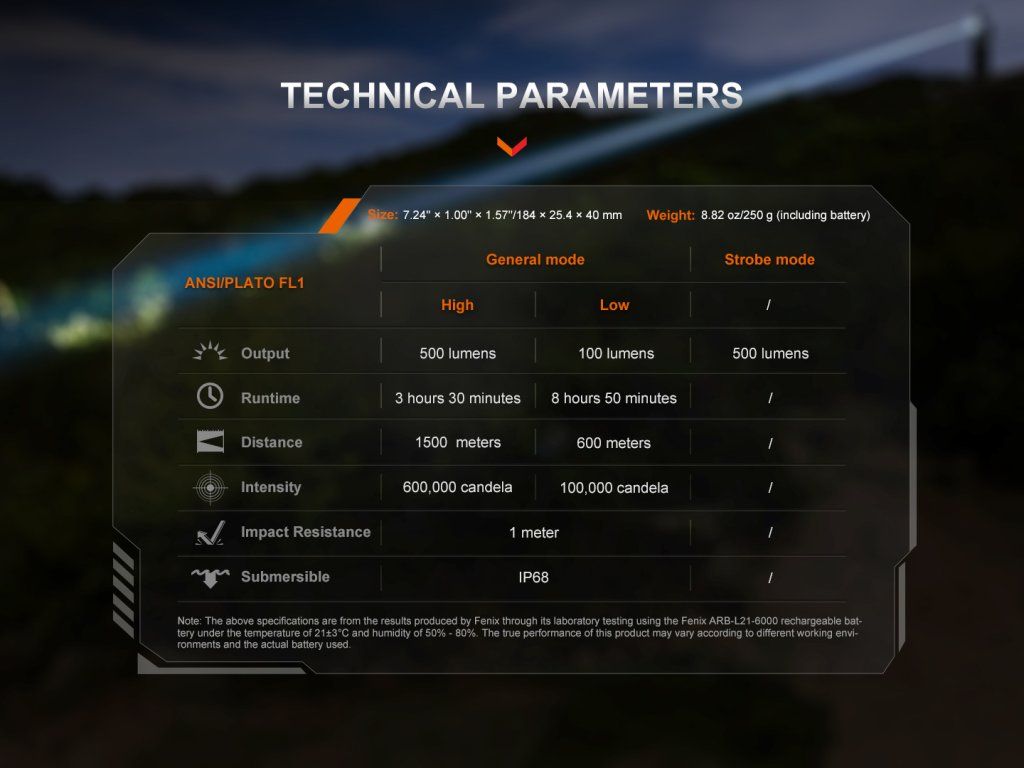Fenix TK30R technické parametre — prehľad výkonu, dosvitu a výdrže