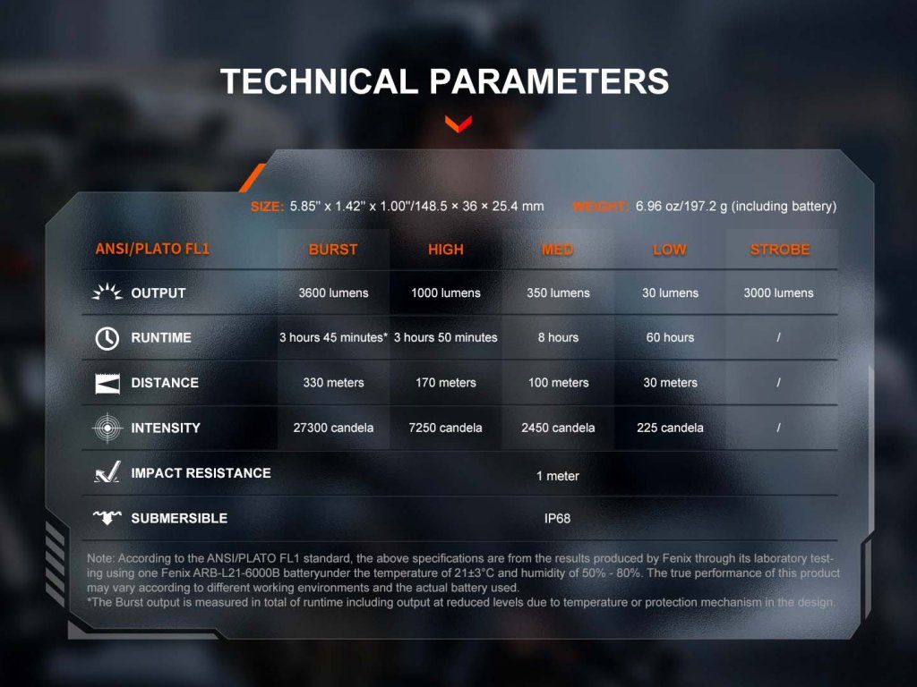 Fenix TK17 technické parametre — prehľad výkonu, dosvitu a výdrže