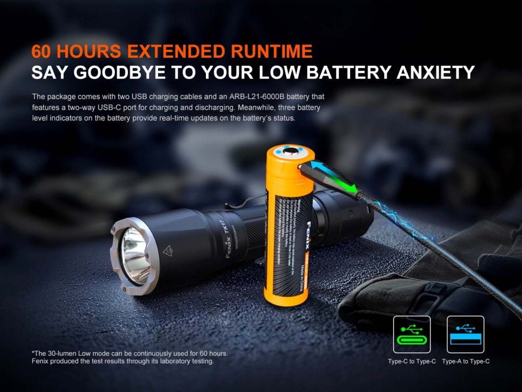 Fenix TK17 — až 60 hodín výdrže a USB-C nabíjanie oboma smermi (aj ako powerbanka)