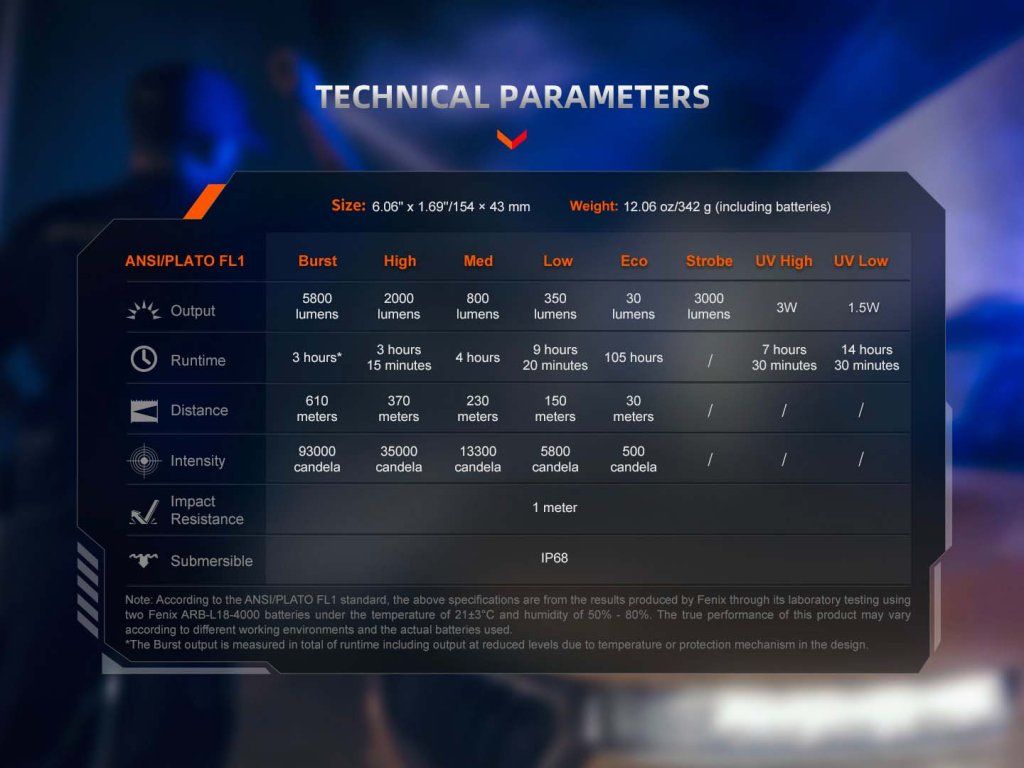 Fenix TK35R technické parametre — prehľad výkonu, dosvitu a výdrže