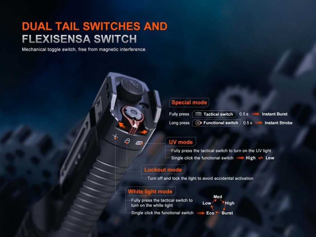 Fenix TK35R — duálne koncové spínače a FlexiSensa pre ovládanie všetkých režimov