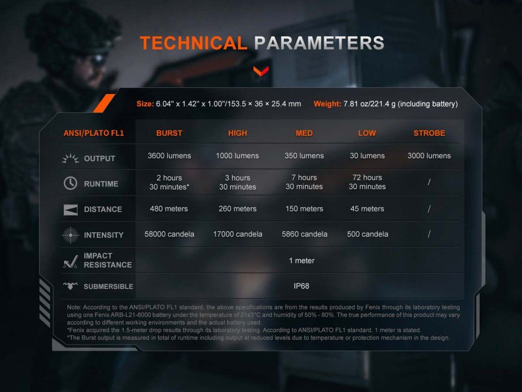 Fenix TK21R technické parametre — prehľad výkonu, dosvitu a výdrže