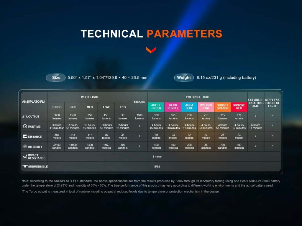 Fenix LD36R technické parametre — prehľad výkonu, dosvitu a výdrže