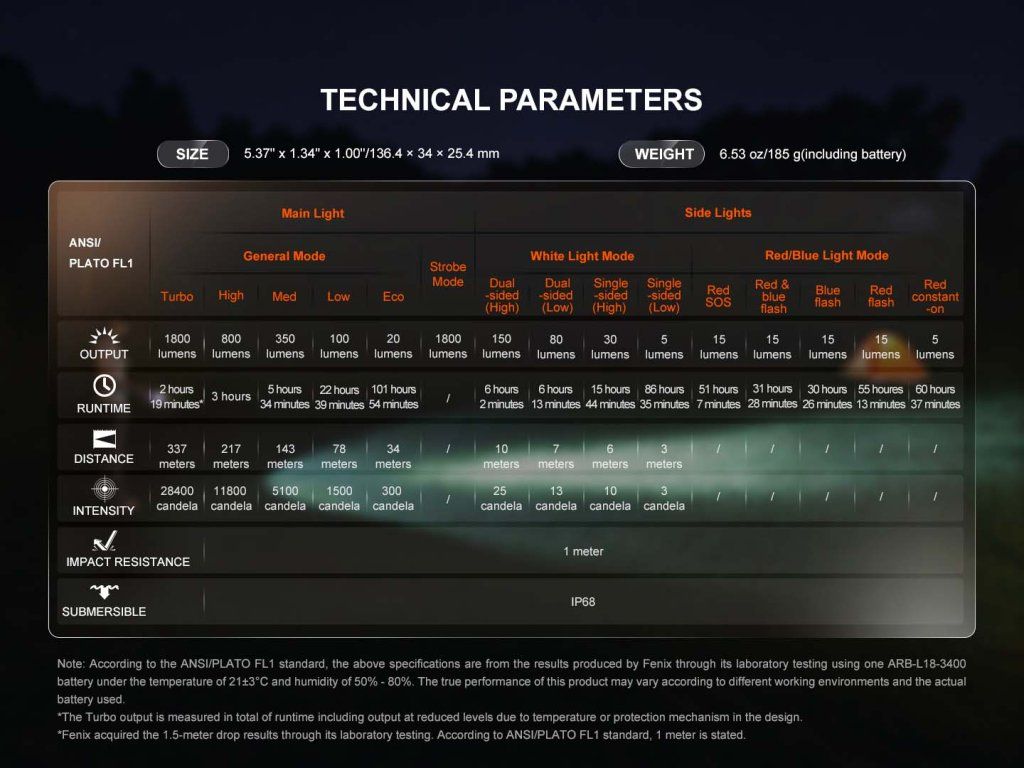 Fenix LD35R technické parametre — prehľad výkonu, dosvitu a výdrže