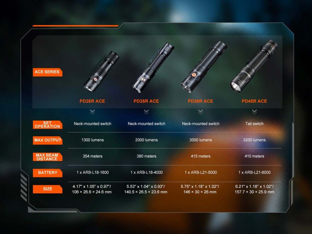 Fenix PD26R ACE s krytím IP68 odoláva dažďu aj ponoru do 2 metrov