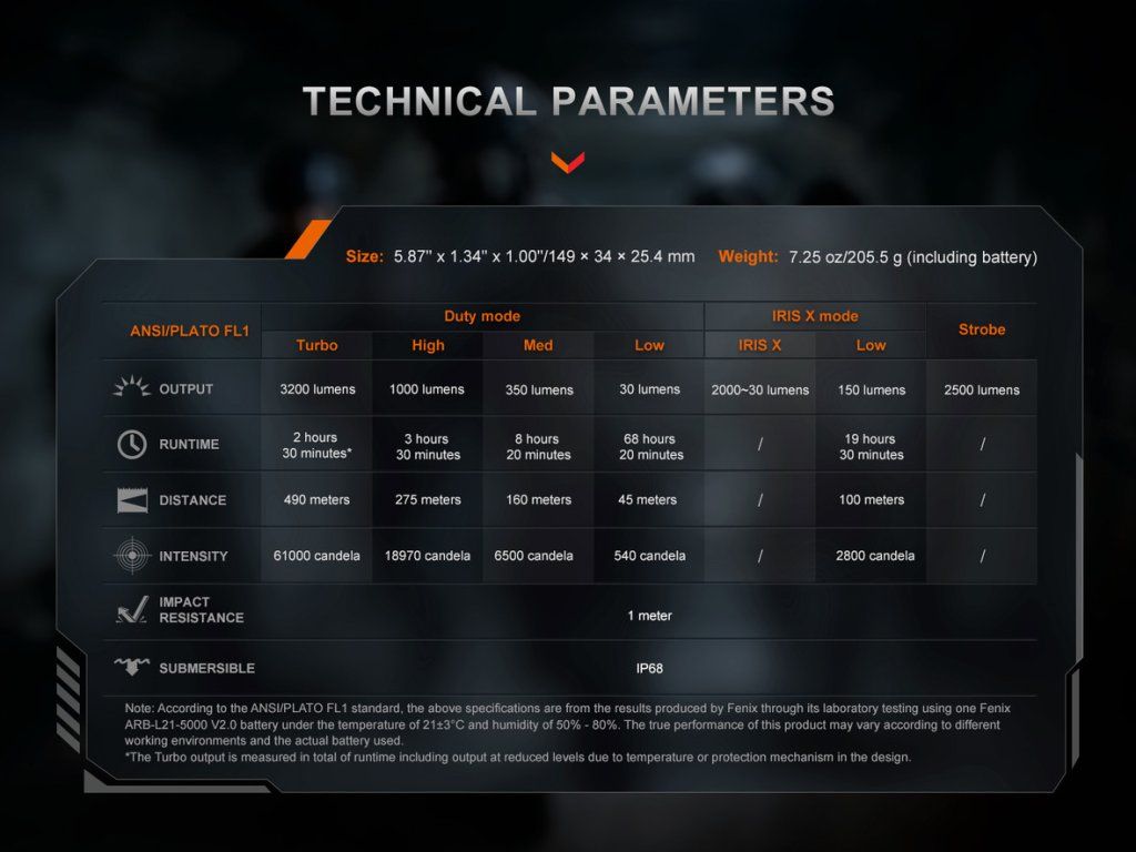 Fenix TK15R technické parametre — prehľad výkonu, dosvitu a výdrže