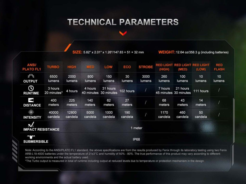 Fenix TK28R technické parametre — prehľad výkonu, dosvitu a výdrže