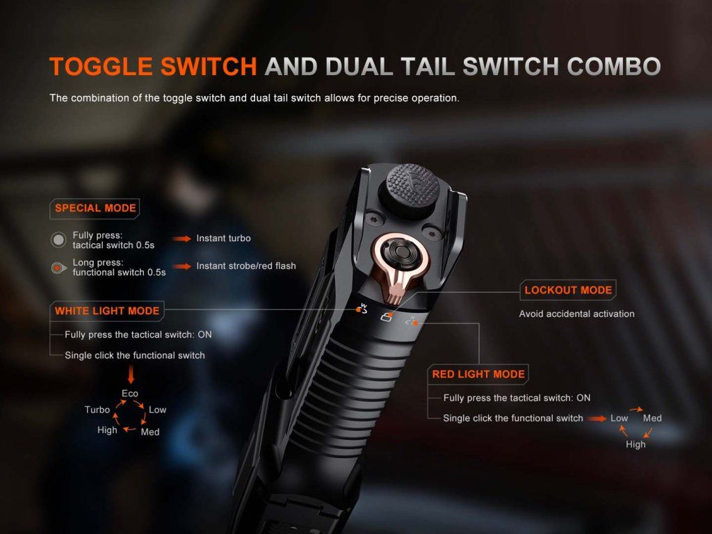 Fenix TK28R — kombinácia otočného a duálneho koncového spínača pre presné ovládanie
