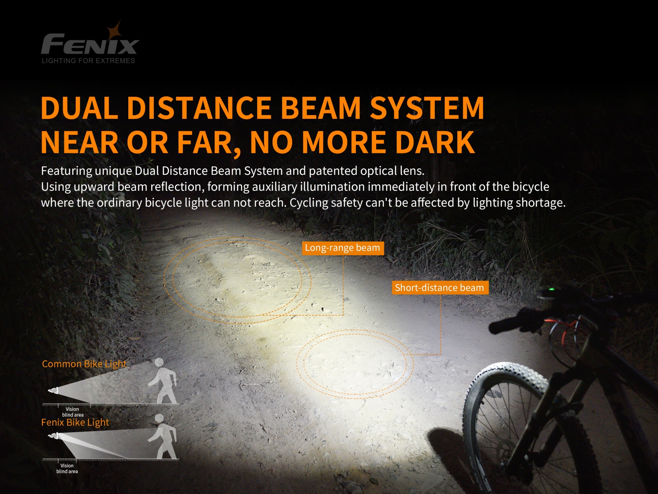 Schéma optiky Dual Distance Beam System na cyklosvetle Fenix BC30 V2.0 — prisvietenie priestoru tesne pred bicyklom