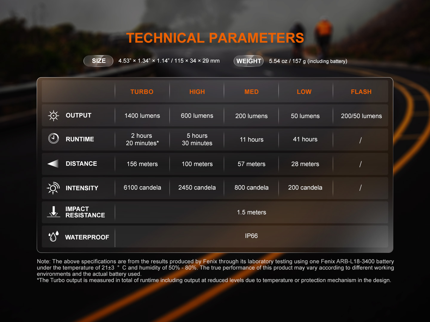 Originálna technická tabuľka Fenix BC22R so všetkými režimami, dosvitom, svietivosťou, rozmermi a krytím IP66