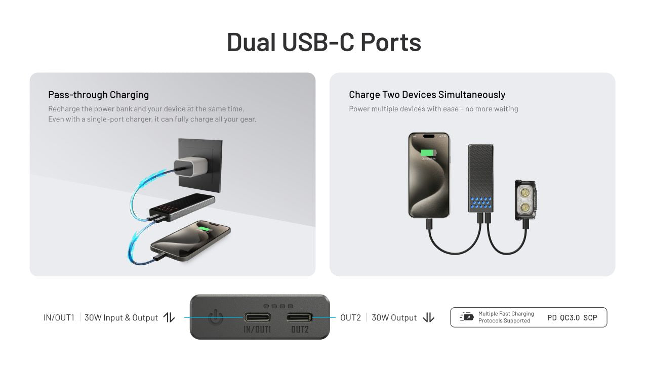 Nitecore CARBO 10000 Gen2 — dva USB-C porty: pass-through nabíjanie aj dve zariadenia naraz, protokoly PD, QC 3.0 a SCP