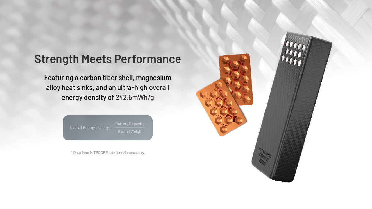 Nitecore CARBO 20 — plášť z uhlíkového vlákna a magnéziové honeycomb chladiče, hustota energie 242,5 mWh/g