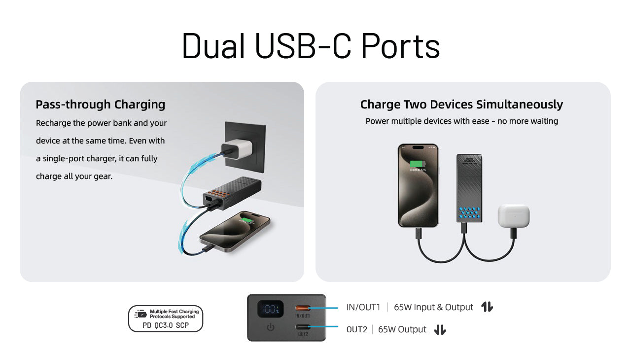 Nitecore CARBO 20 — dva USB-C porty: pass-through nabíjanie aj dve zariadenia naraz, protokoly PD, QC 3.0 a SCP